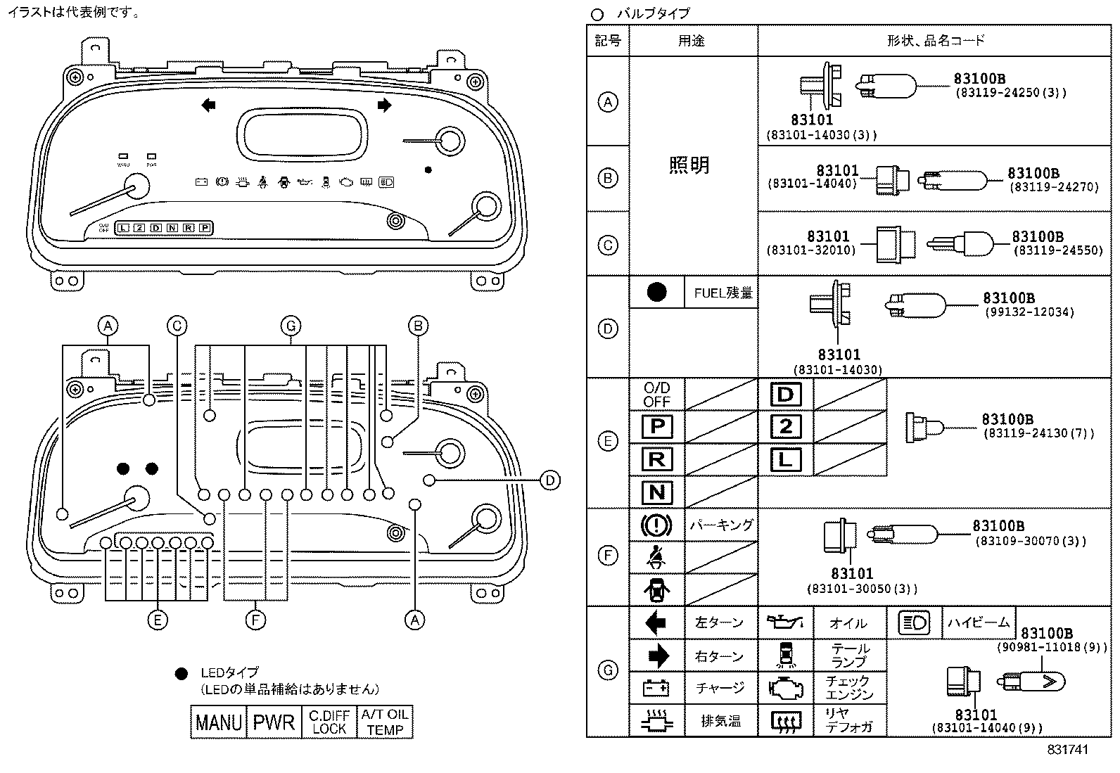 Figure 831741