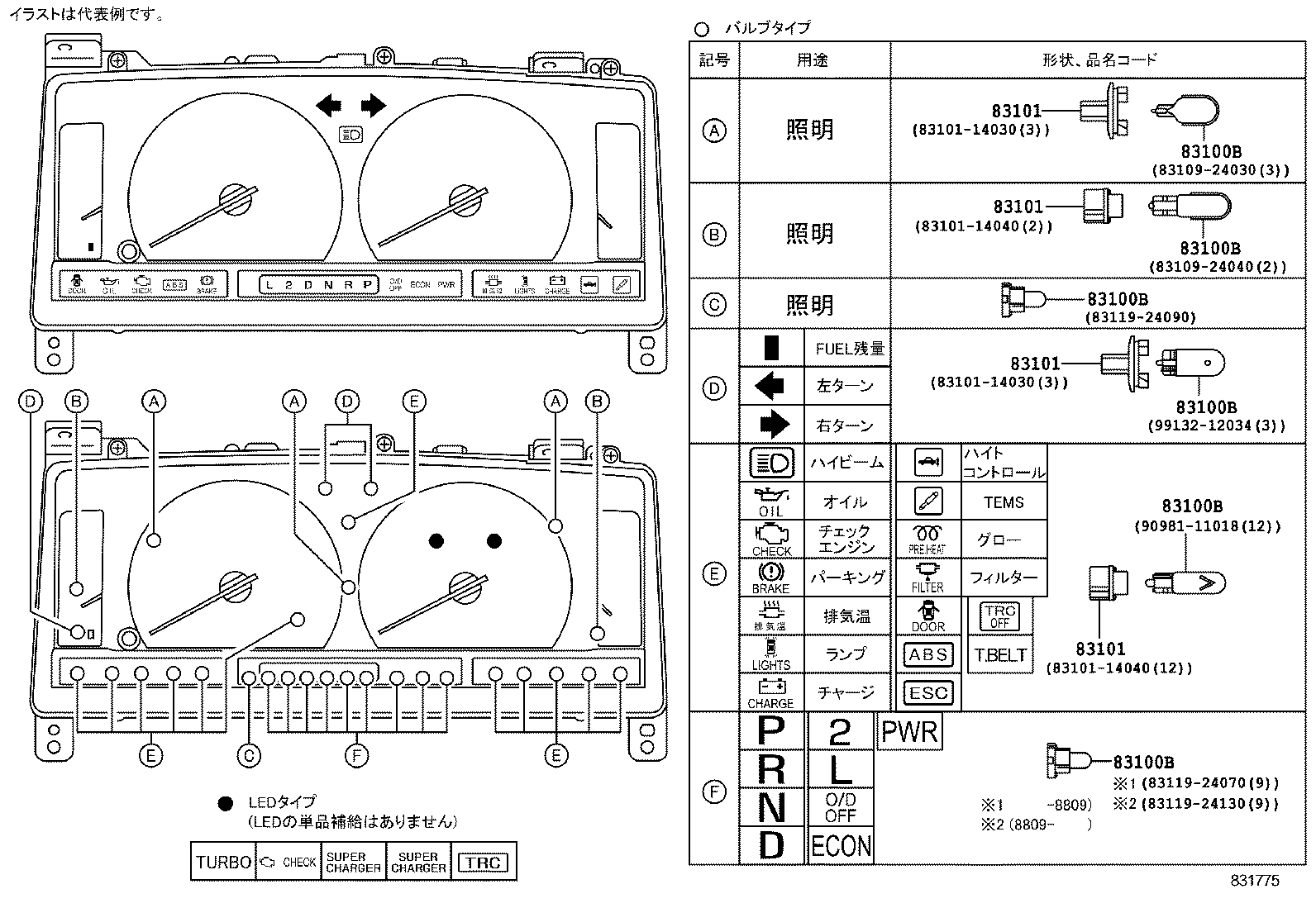 Figure 831775
