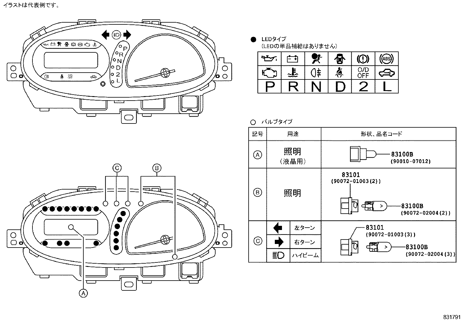 Figure 831791