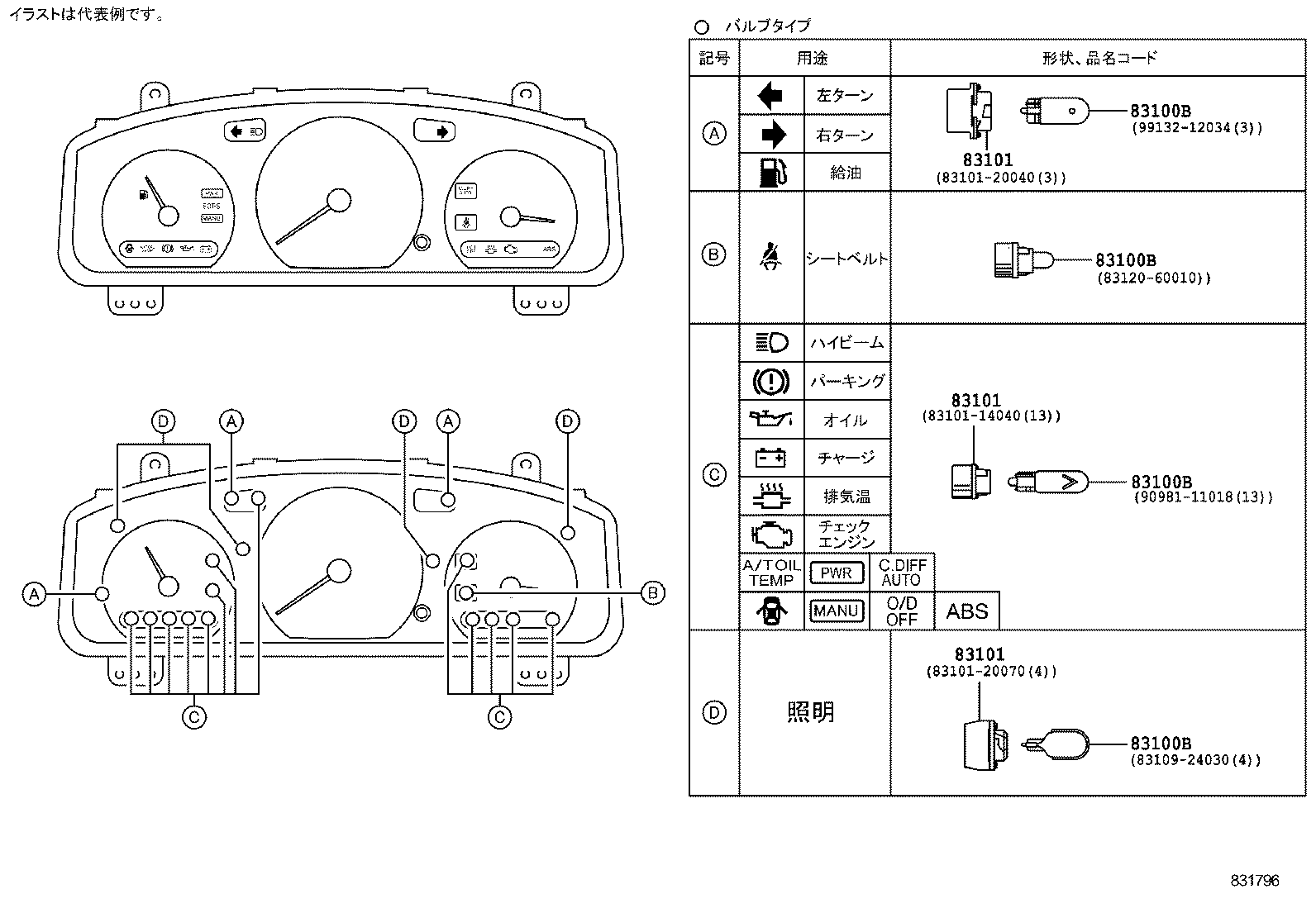 Figure 831796
