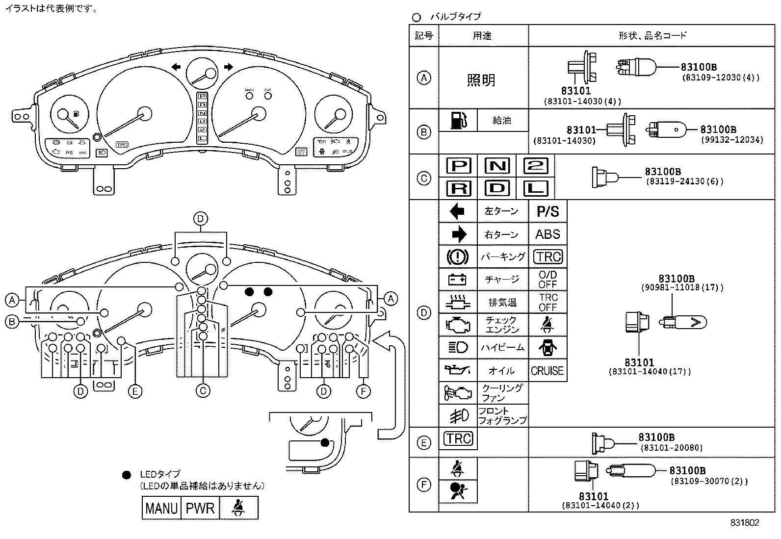 Figure 831802