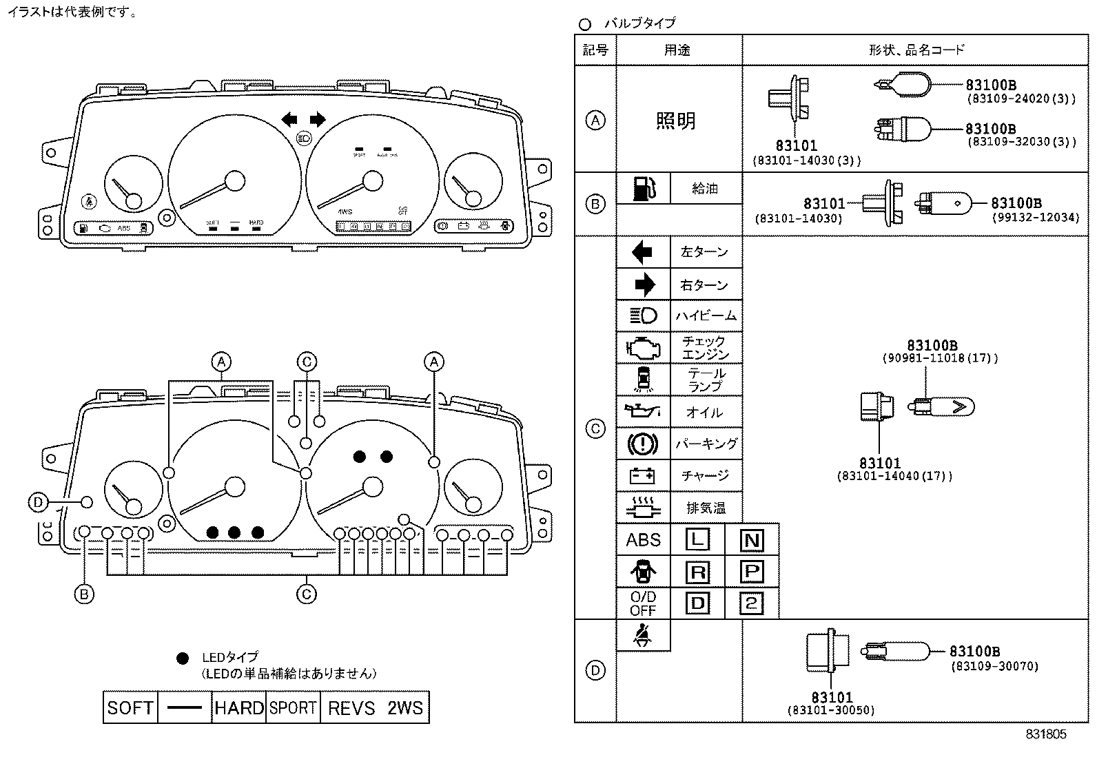 Figure 831805