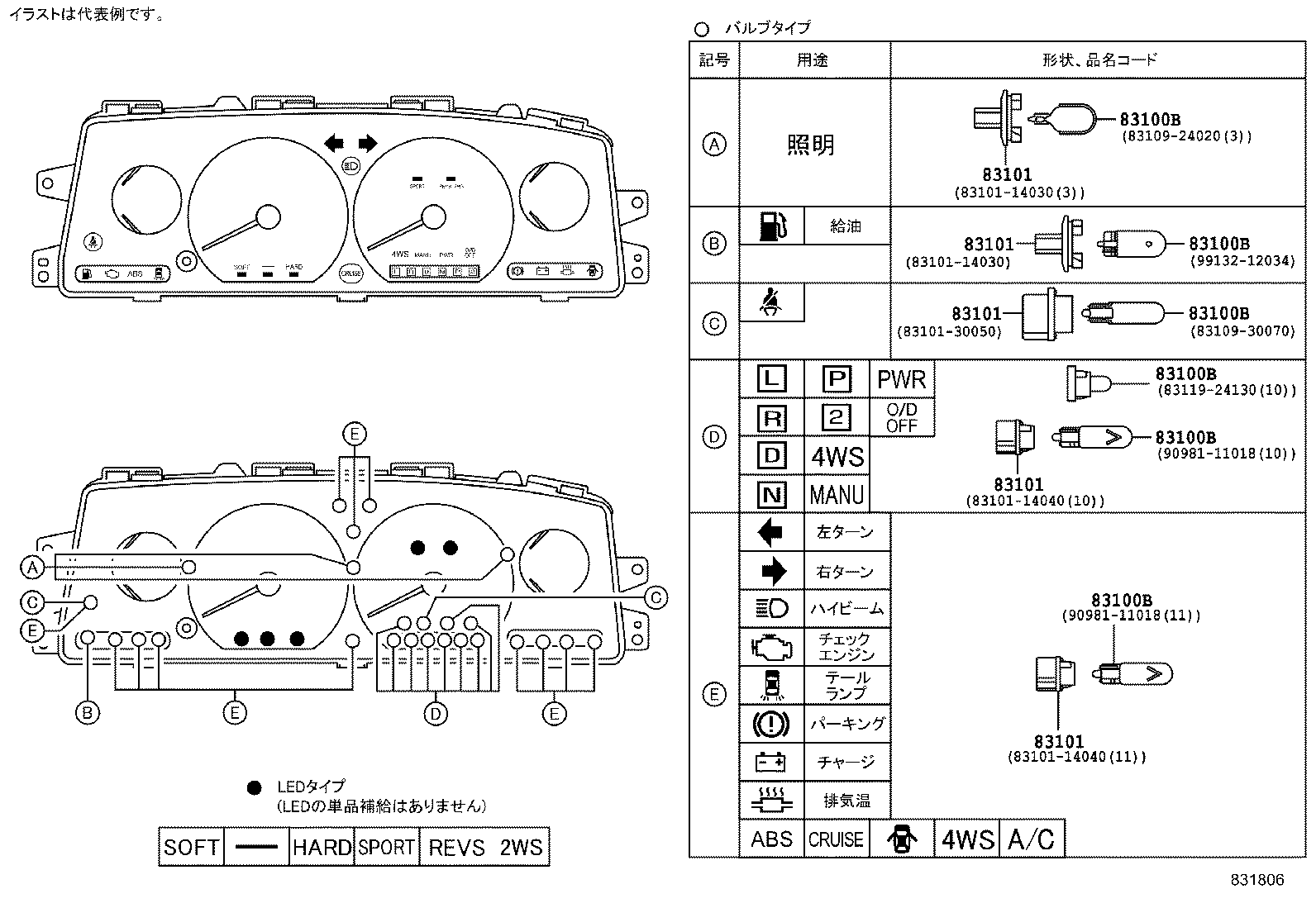 Figure 831806