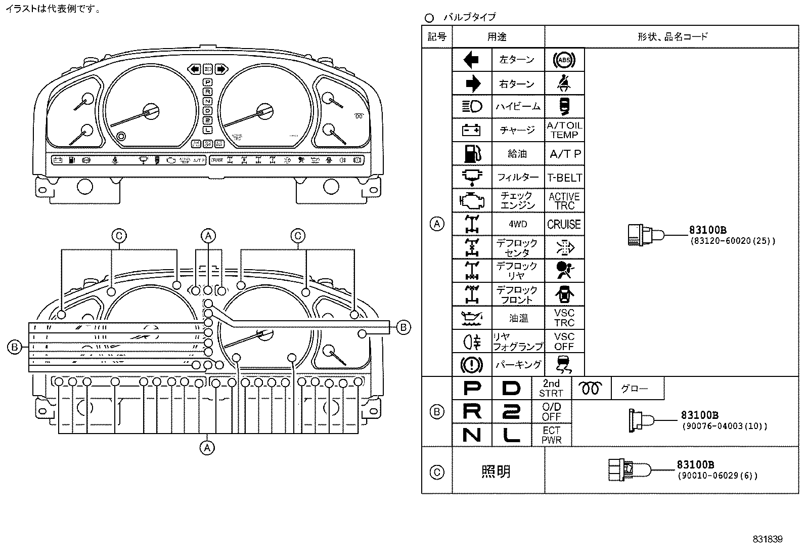 Figure 831839
