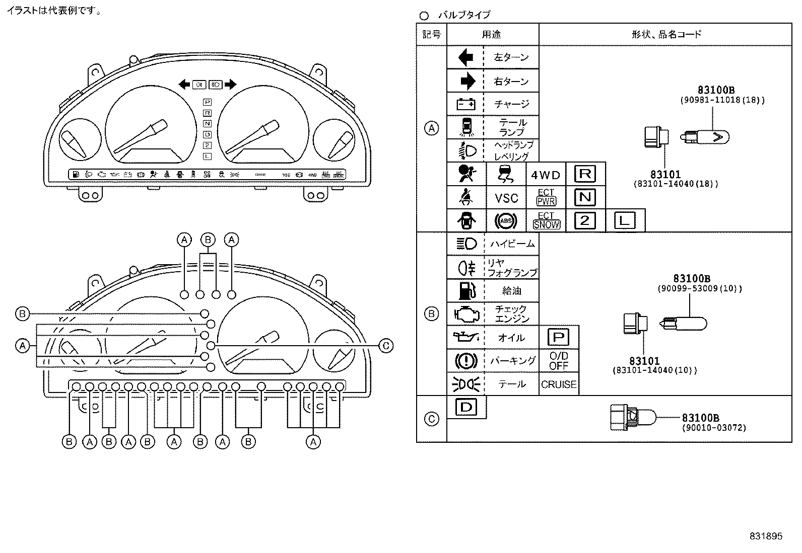 Figure 831895