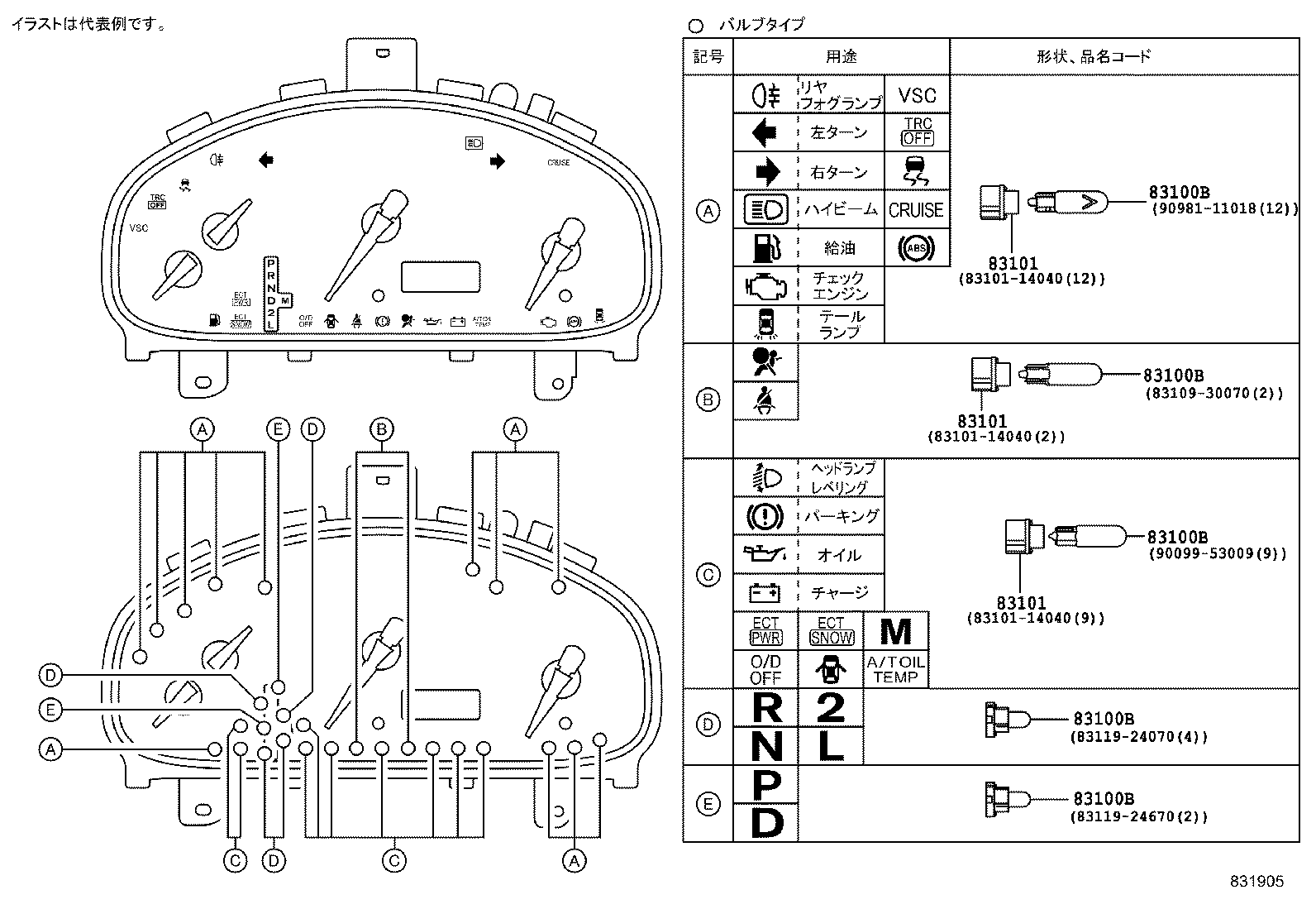 Figure 831905