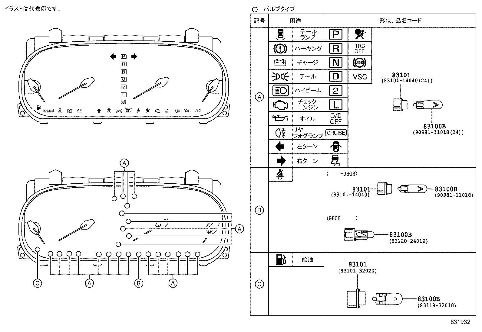 Figure 831932
