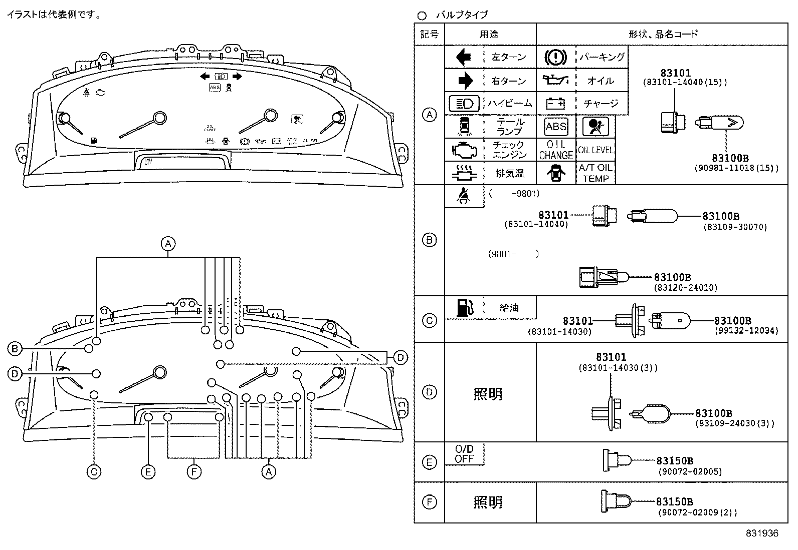 Figure 831936
