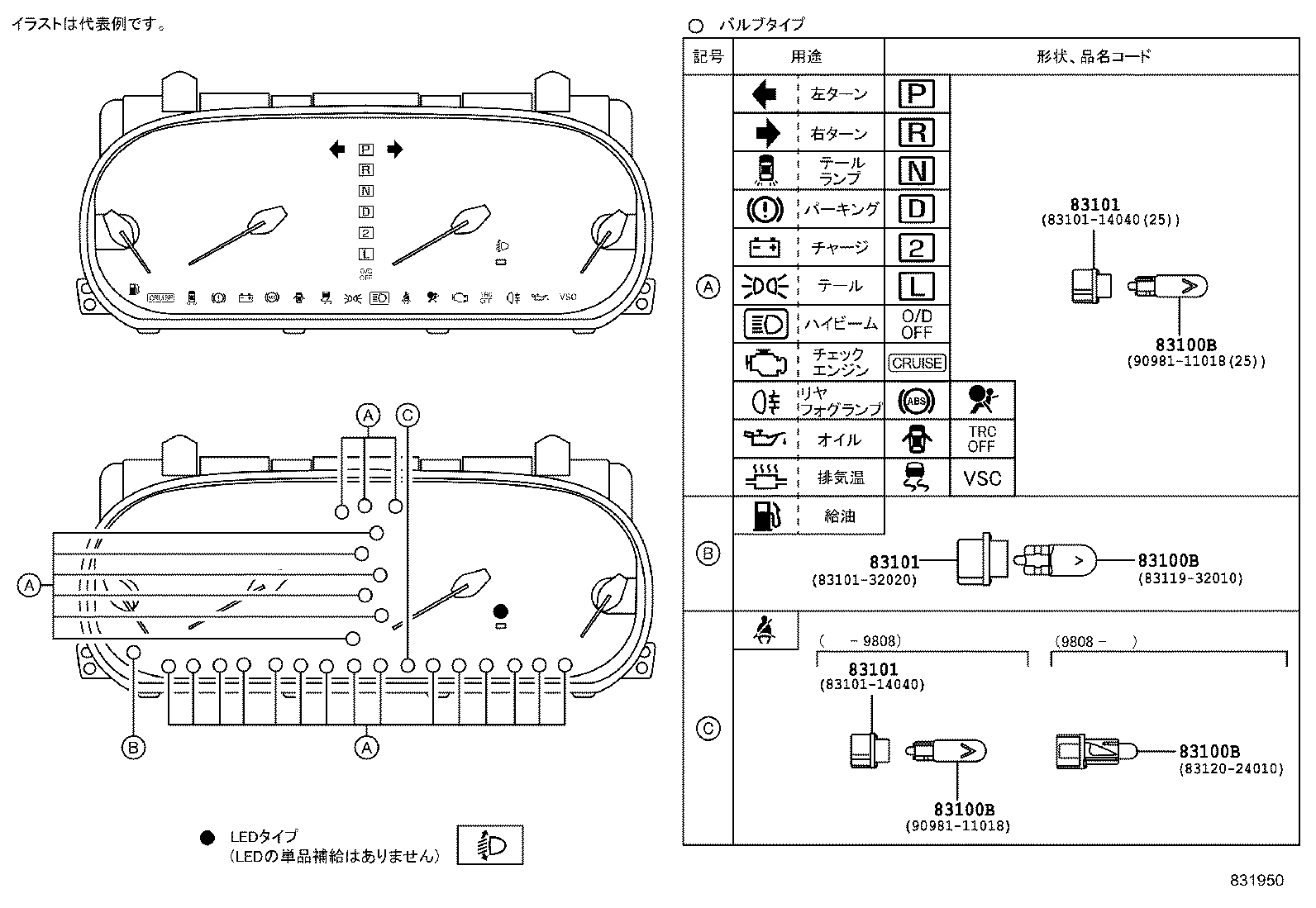 Figure 831950