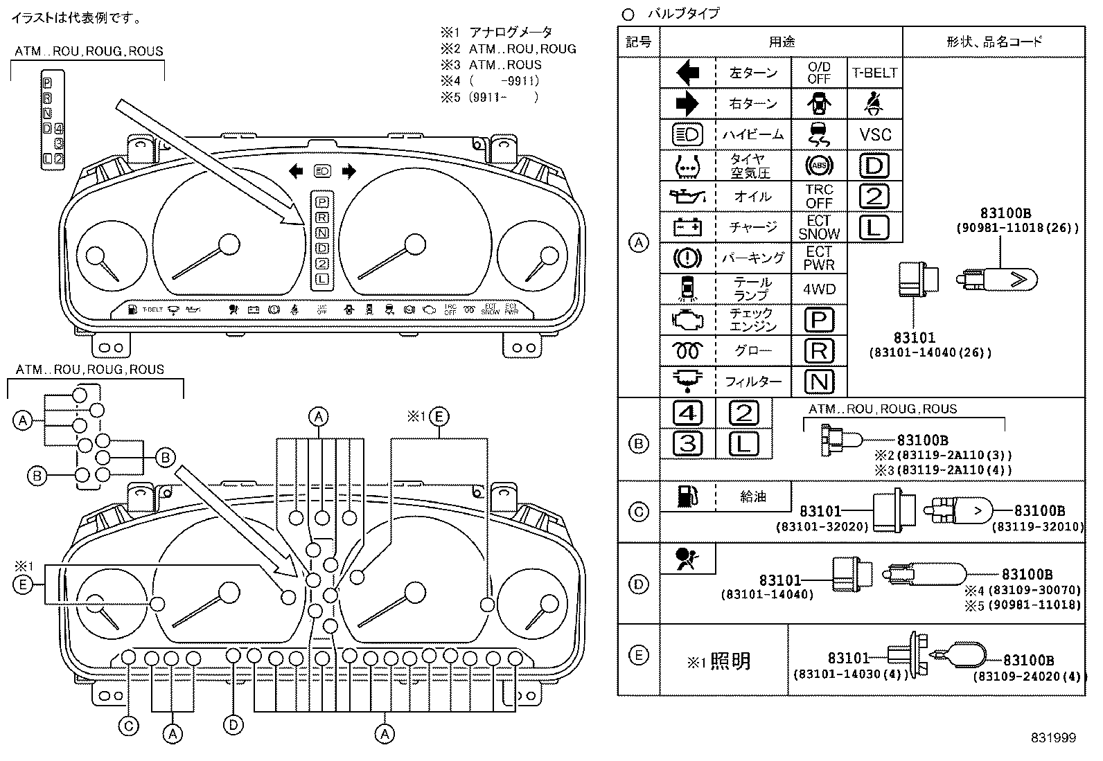 Figure 831999