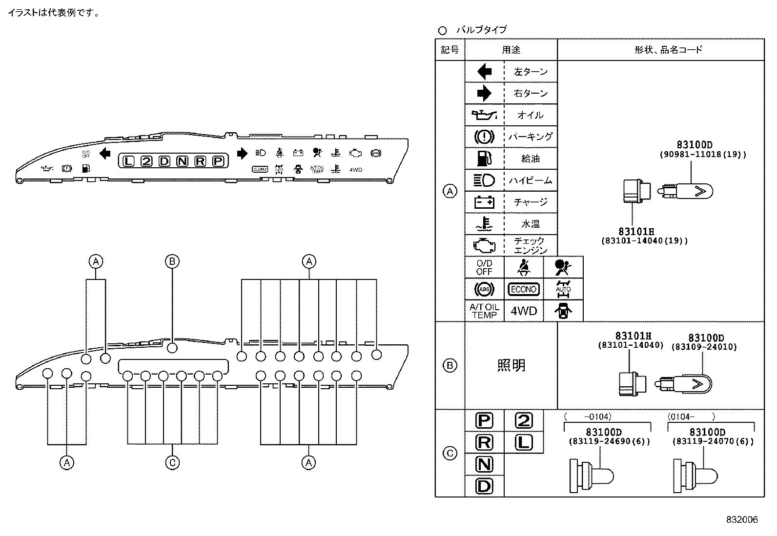 Figure 832006