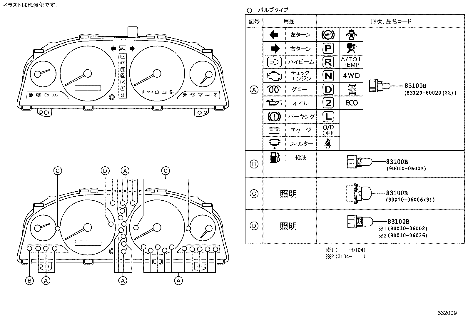Figure 832009