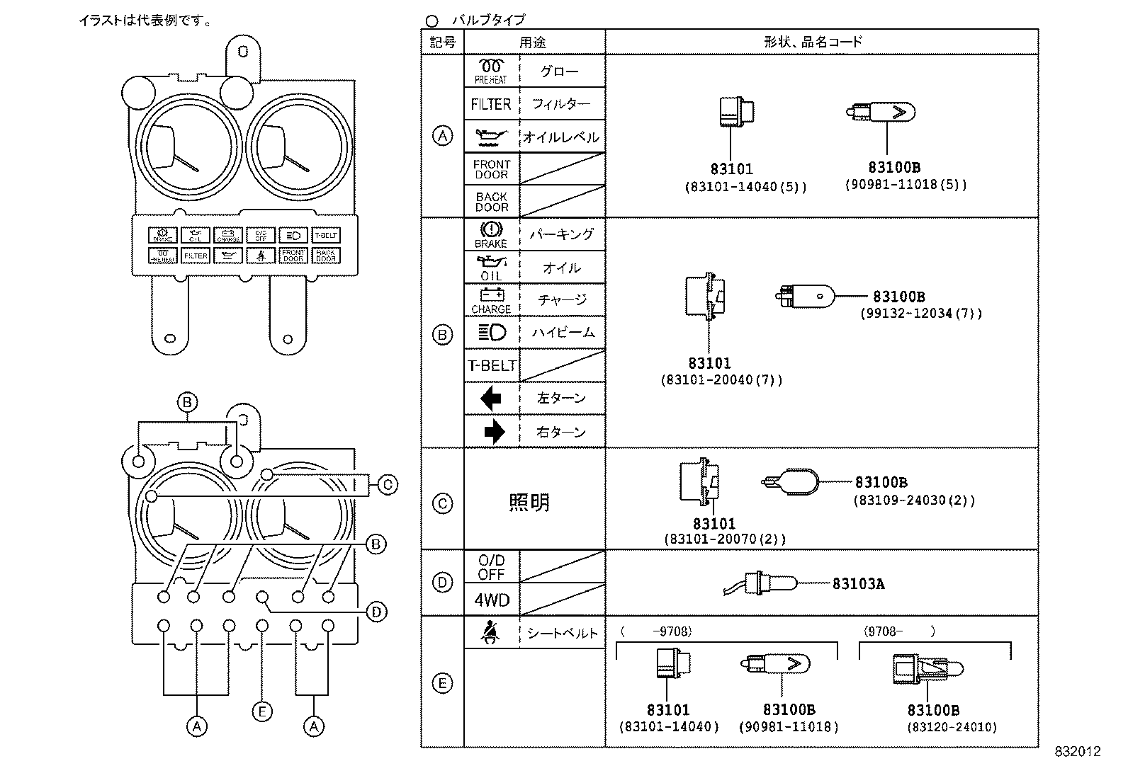 Figure 832012