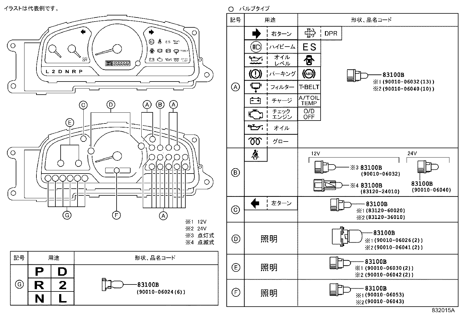 Figure 832015A