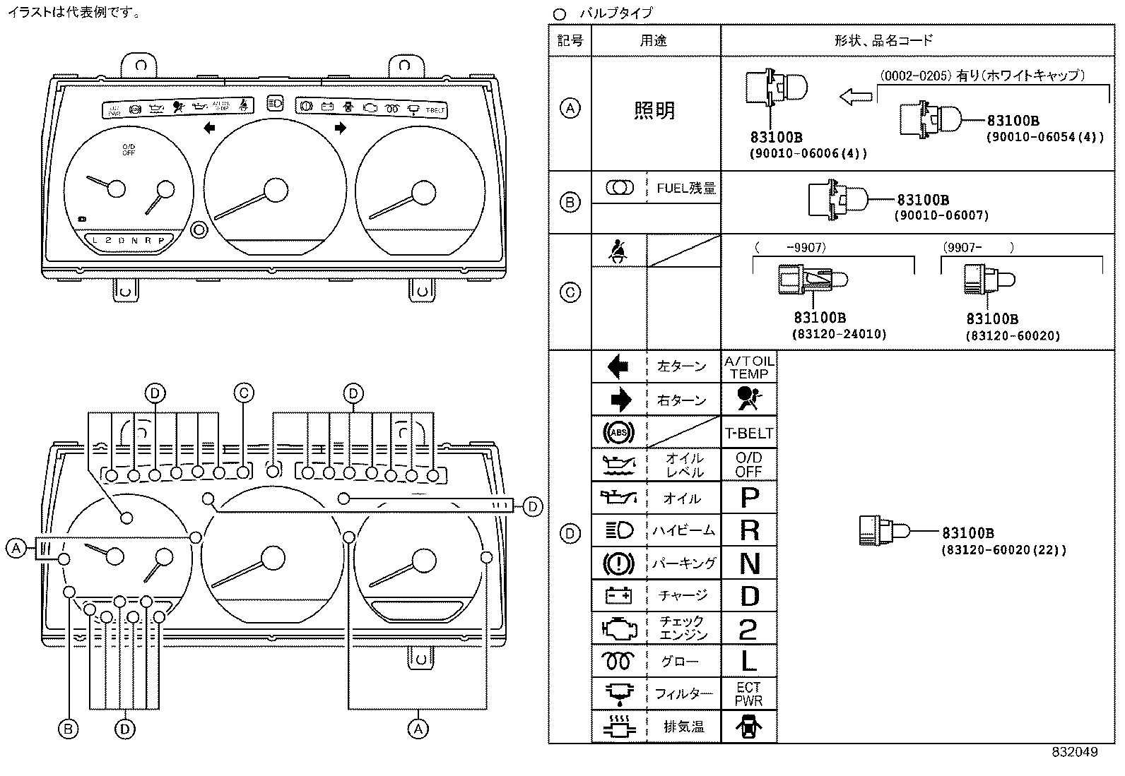 Figure 832049