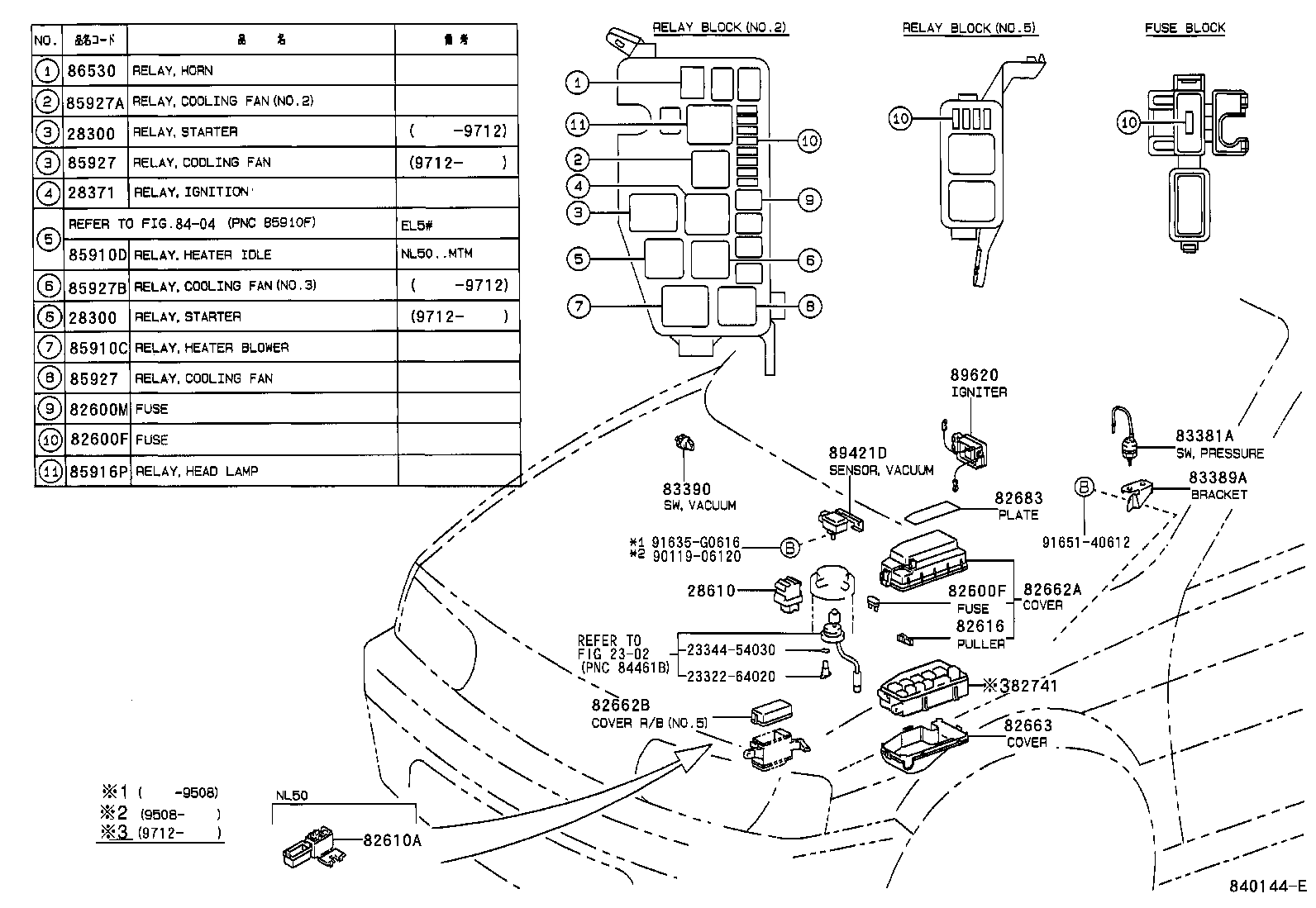 Figure 840144E
