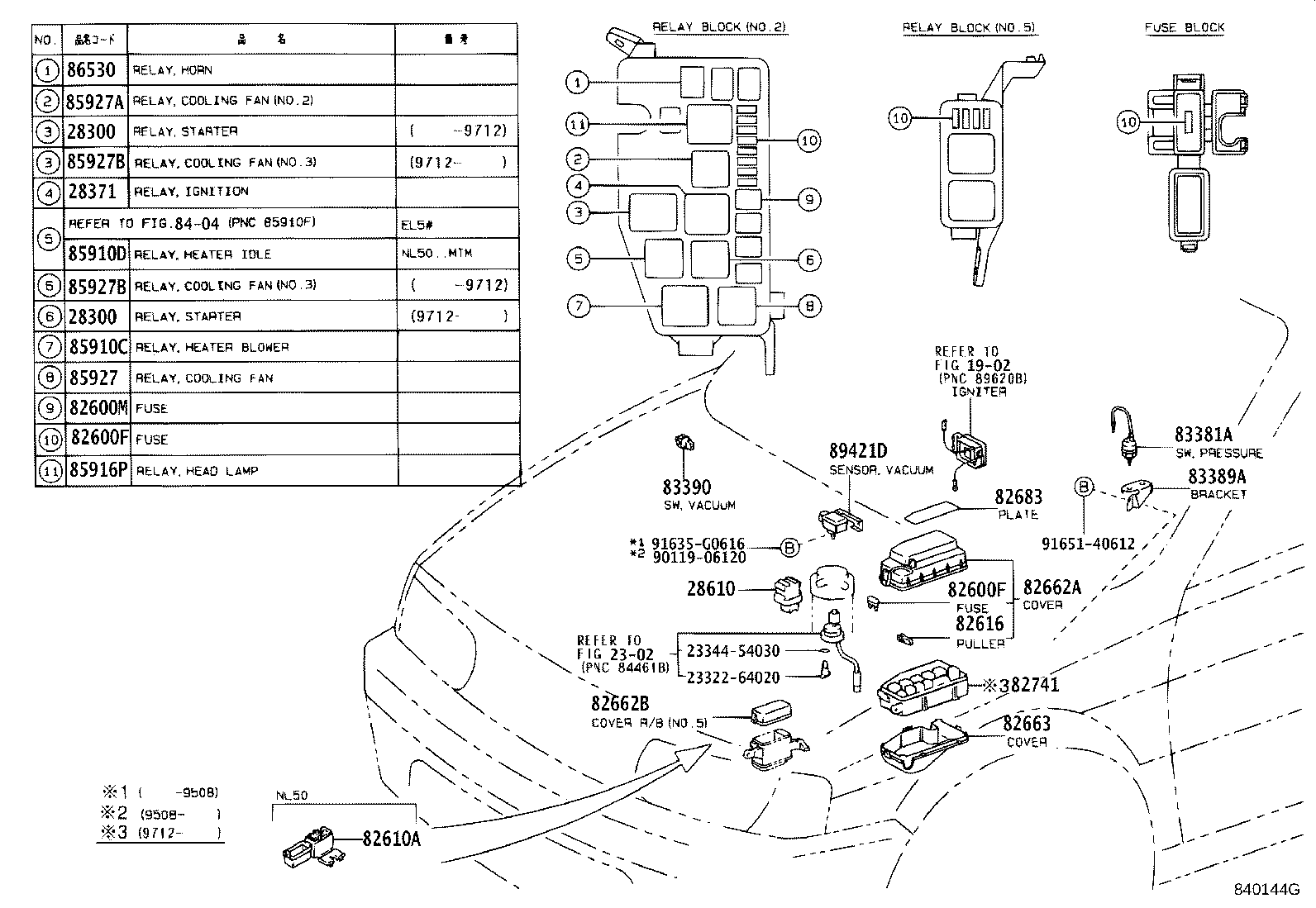 Figure 840144G
