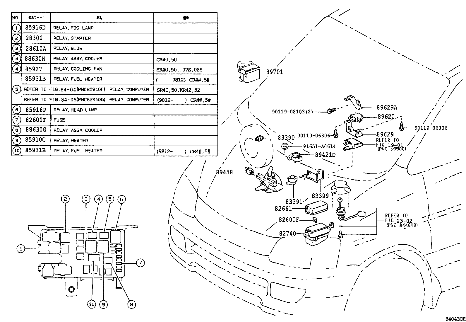 Figure 840430H