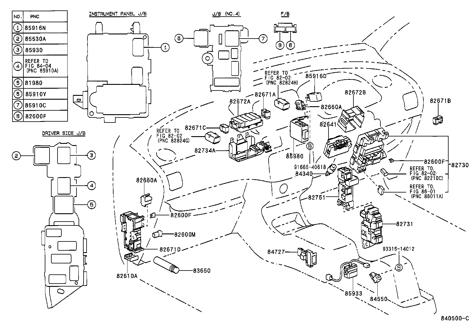 Figure 840500C