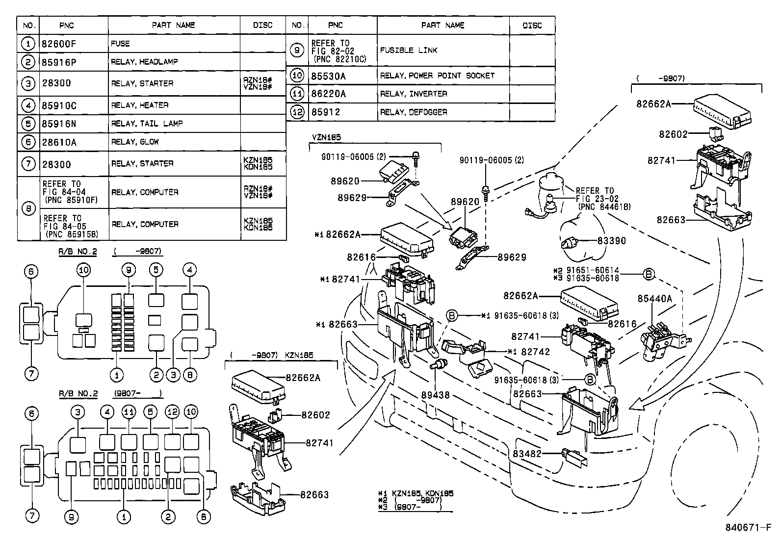 Figure 840671F