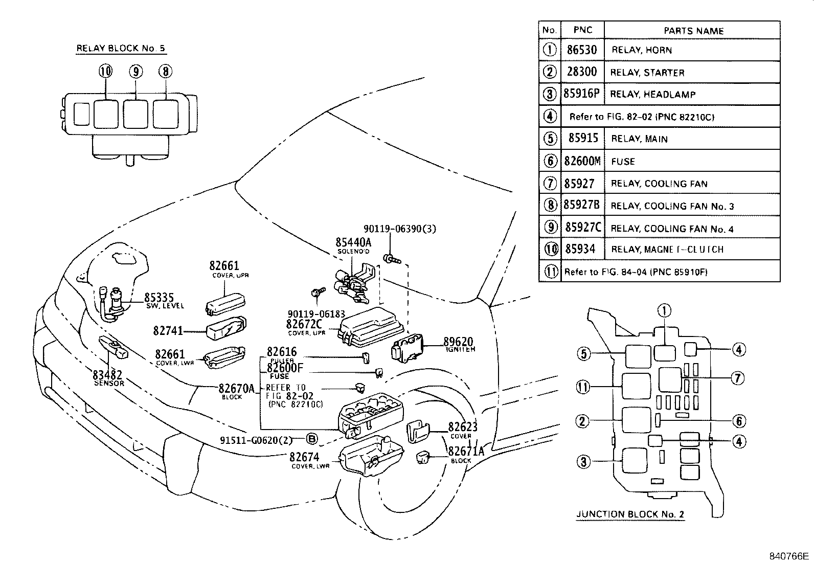 Figure 840766E