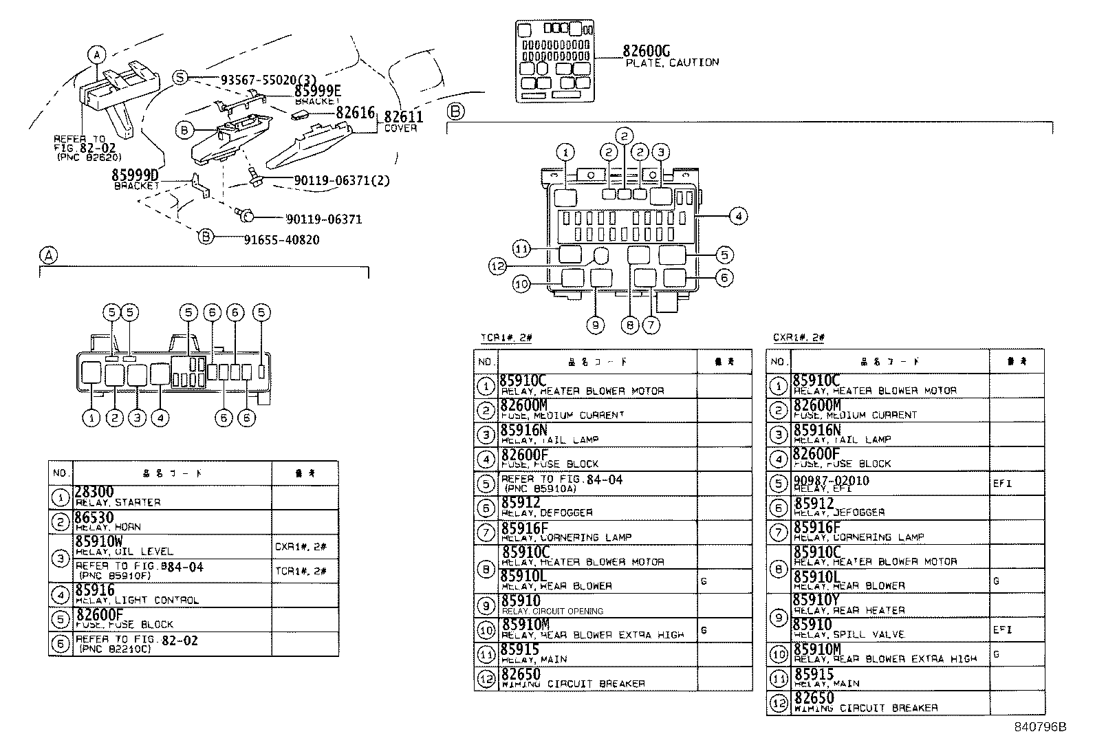 Figure 840796B