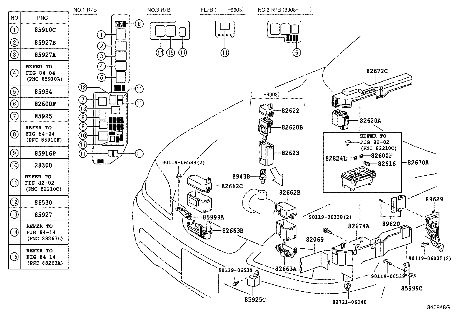 Figure 840948G