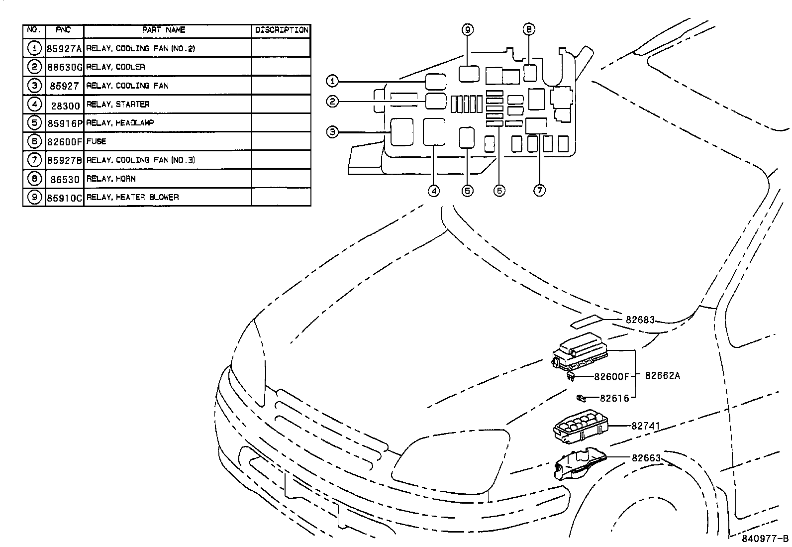Figure 840977B