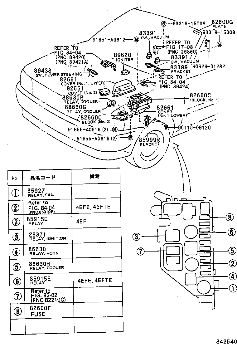 Figure 842540