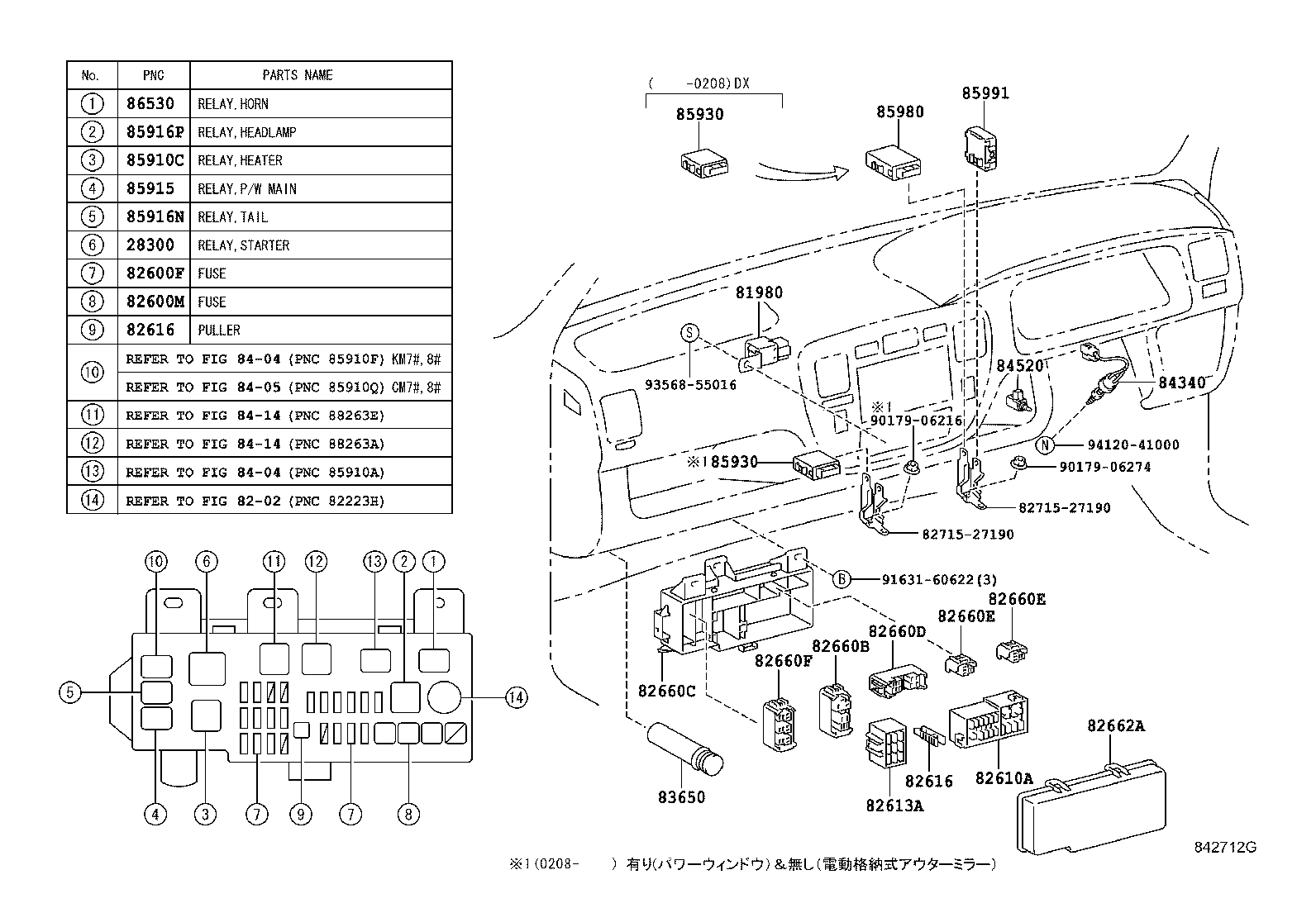 Figure 842712G