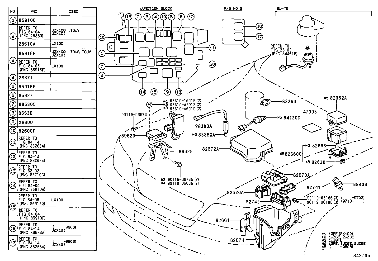 Figure 842735