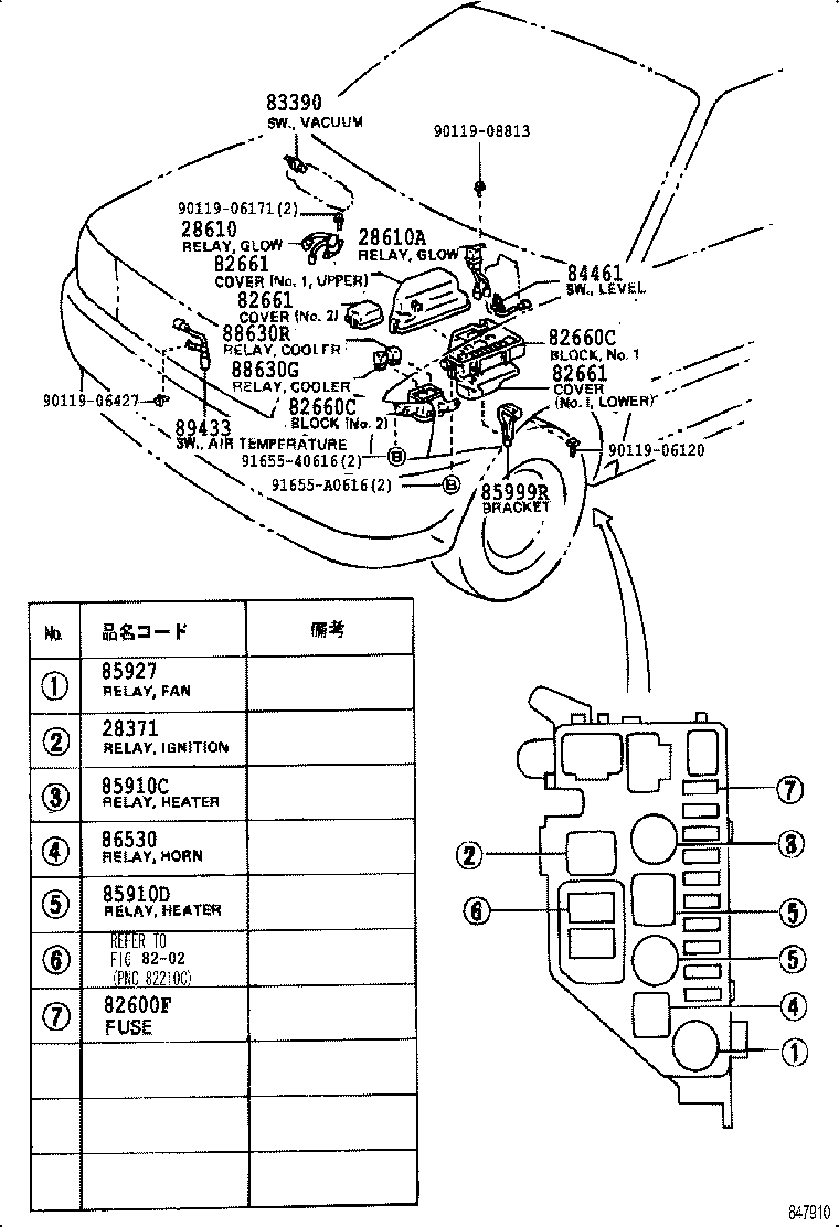 Figure 847910