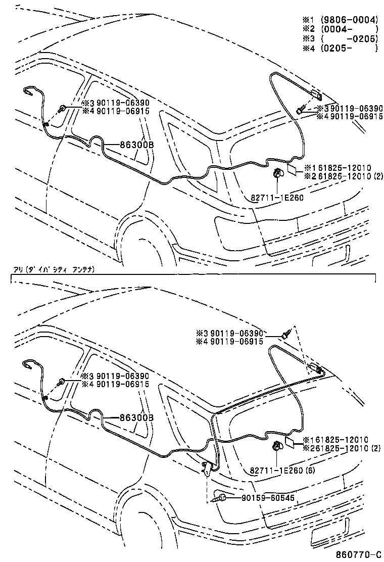 Figure 860770C