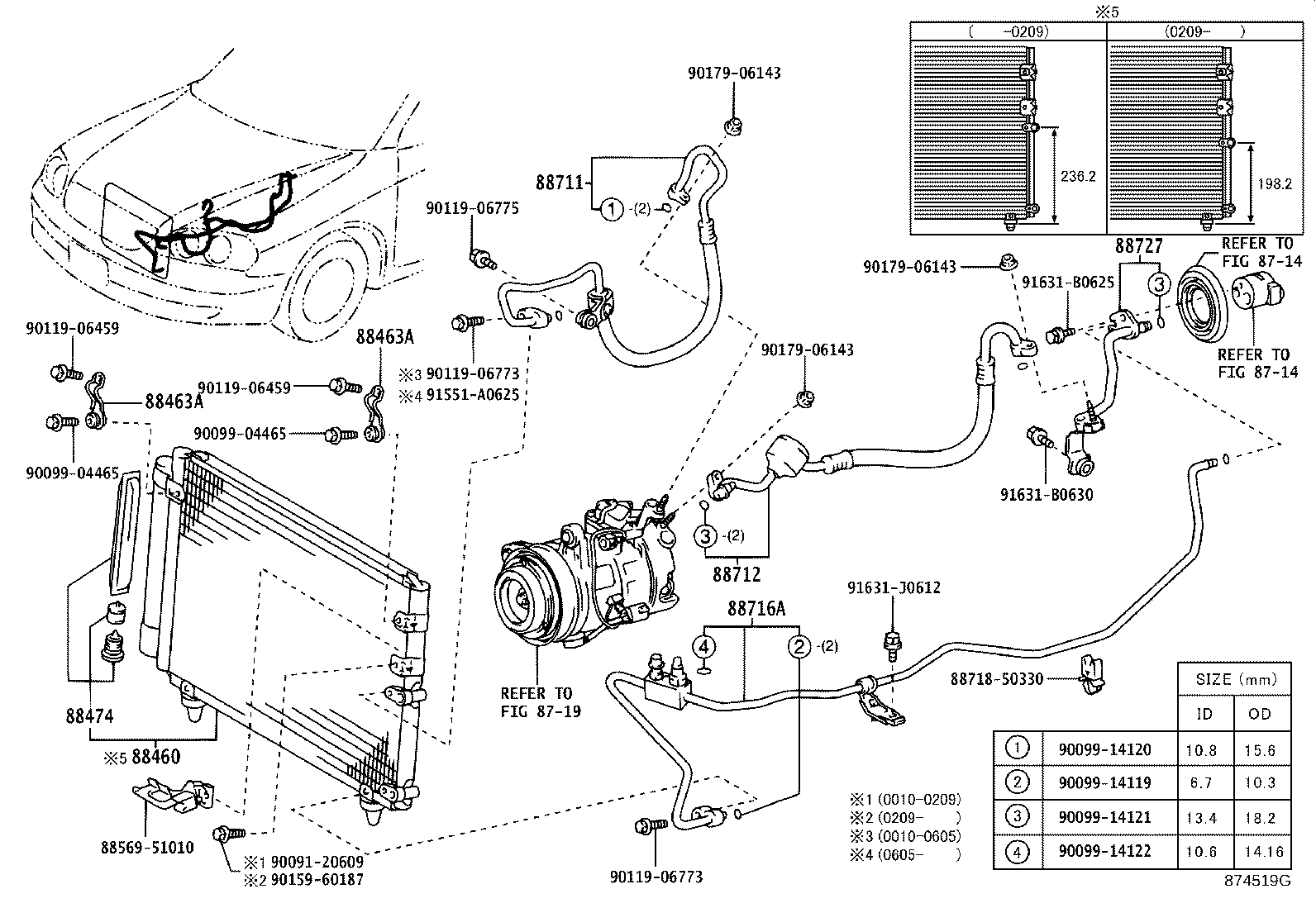 Figure 874519G