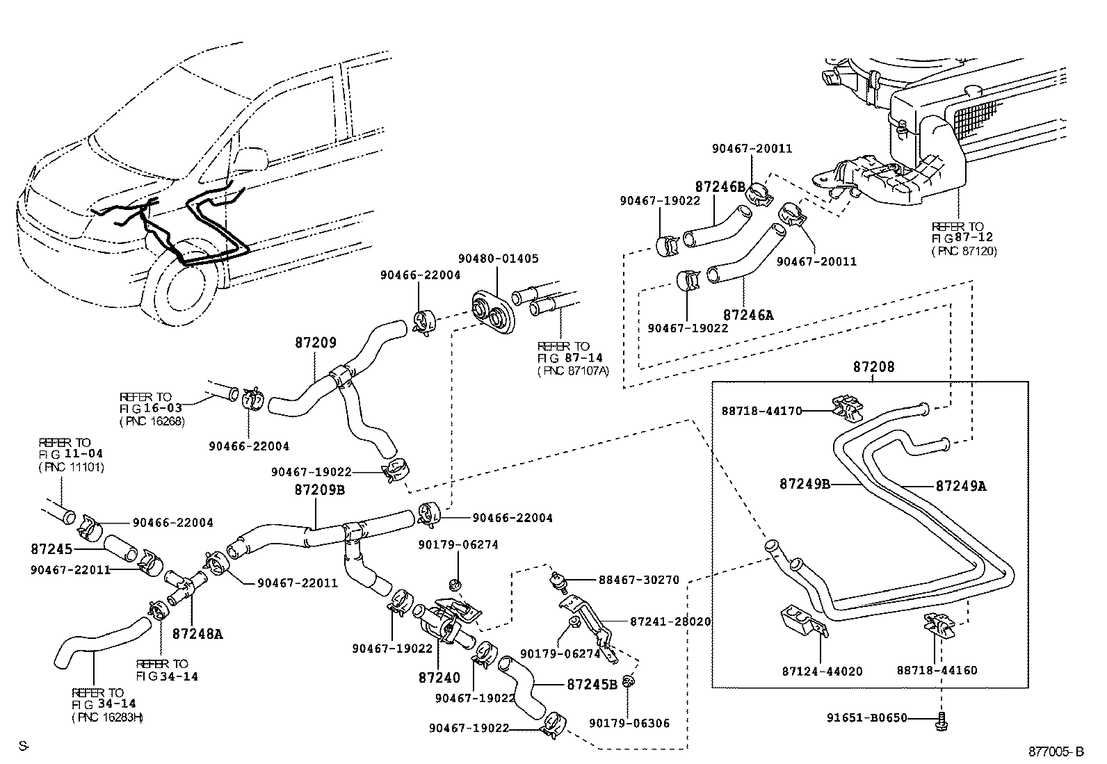 Figure 877005B