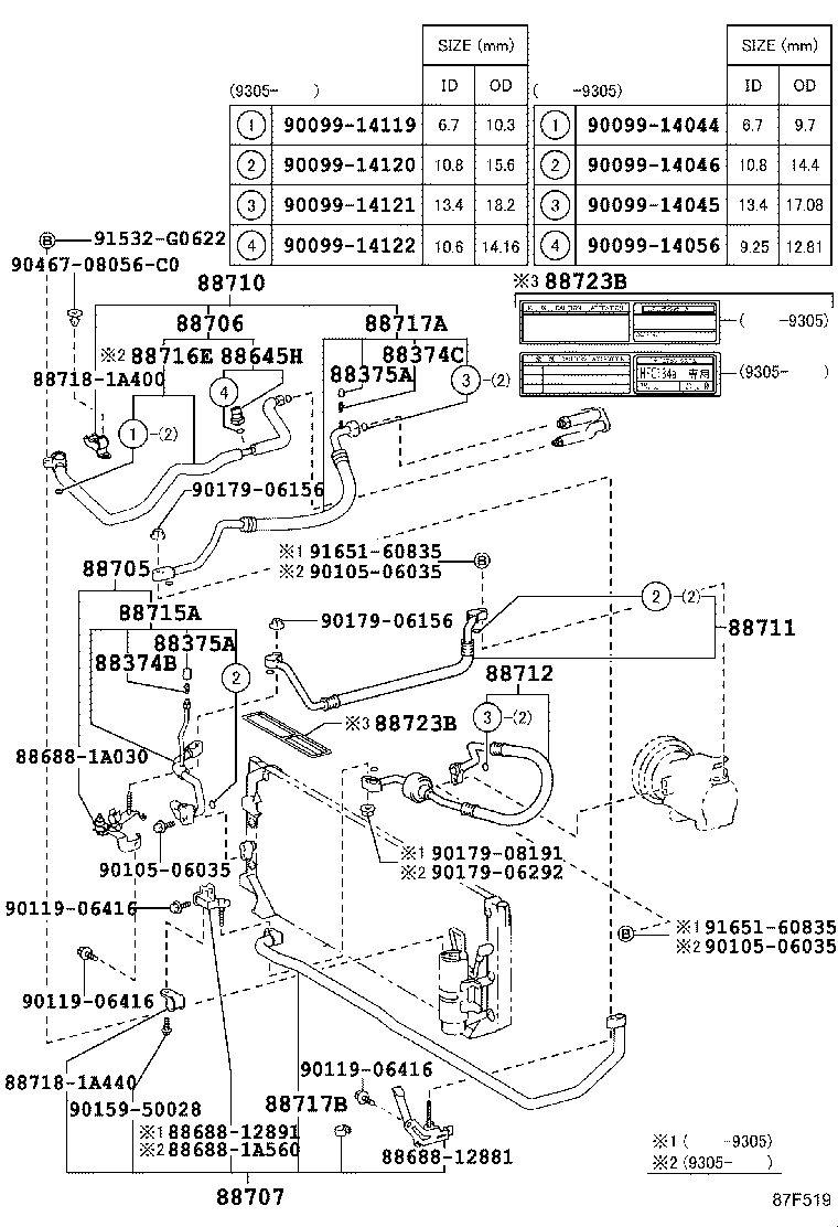 Figure 87F519