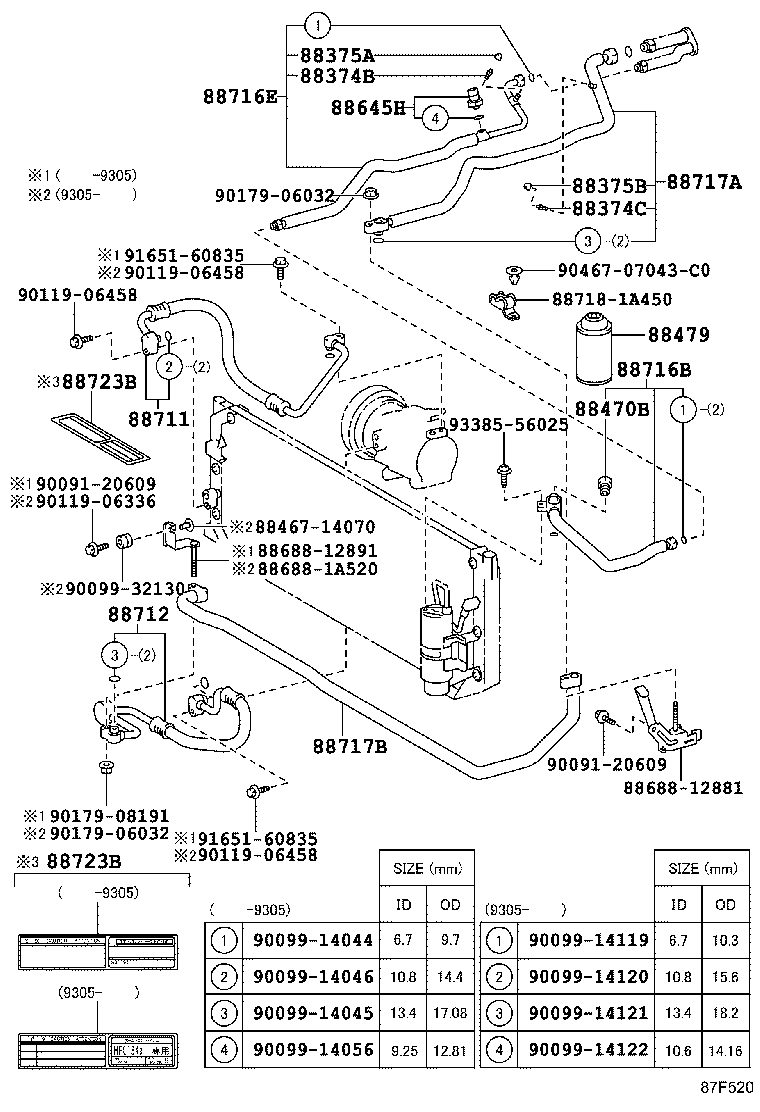 Figure 87F520