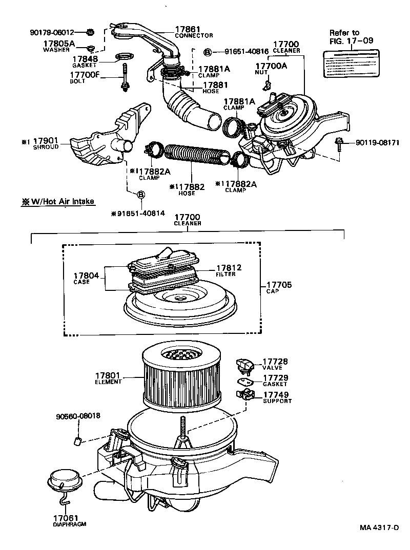 Figure MA4317D