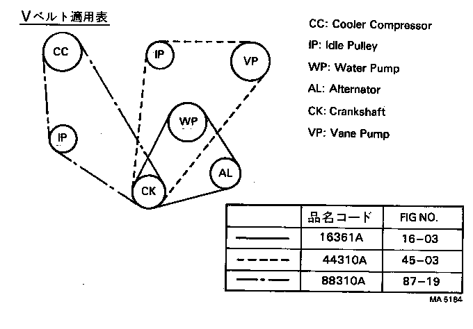 Figure MA5184