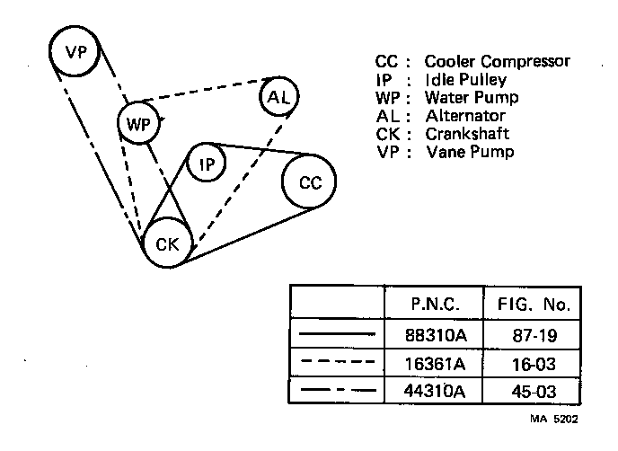 Figure MA5202