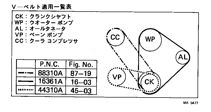 Figure MA5477