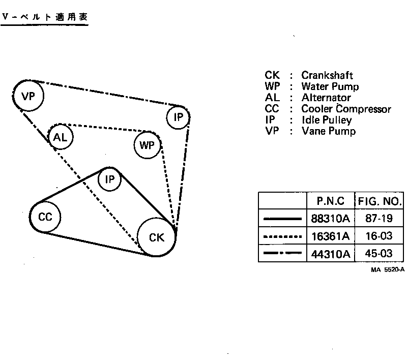 Figure MA5520A