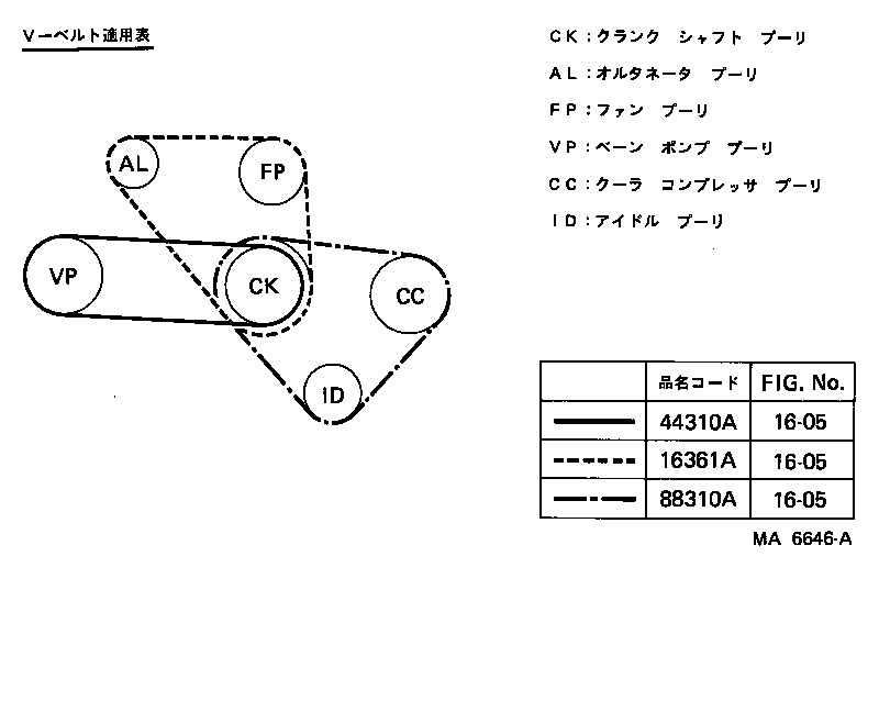 Figure MA6646A
