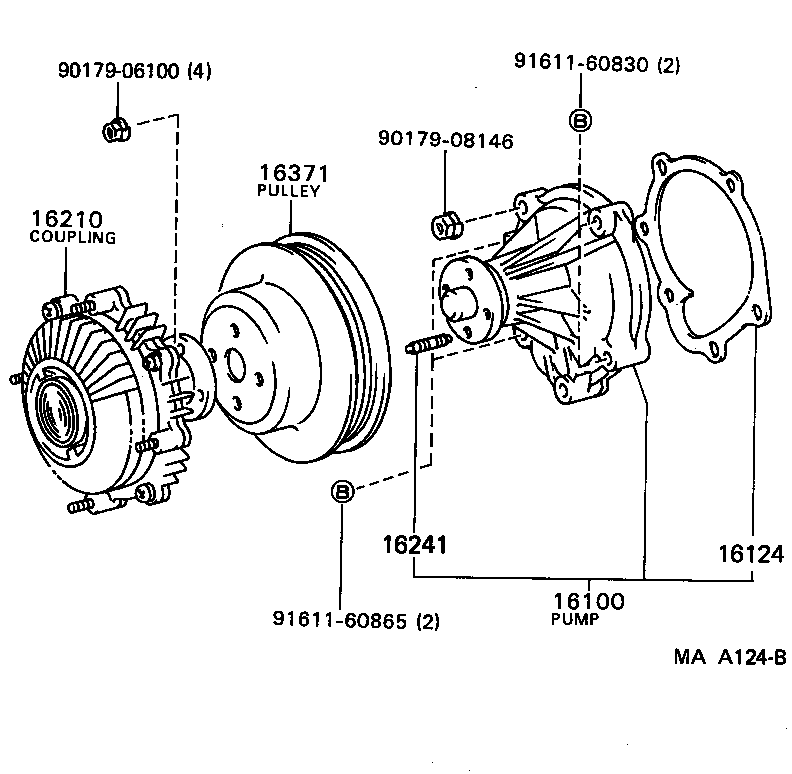 Figure MAA124B