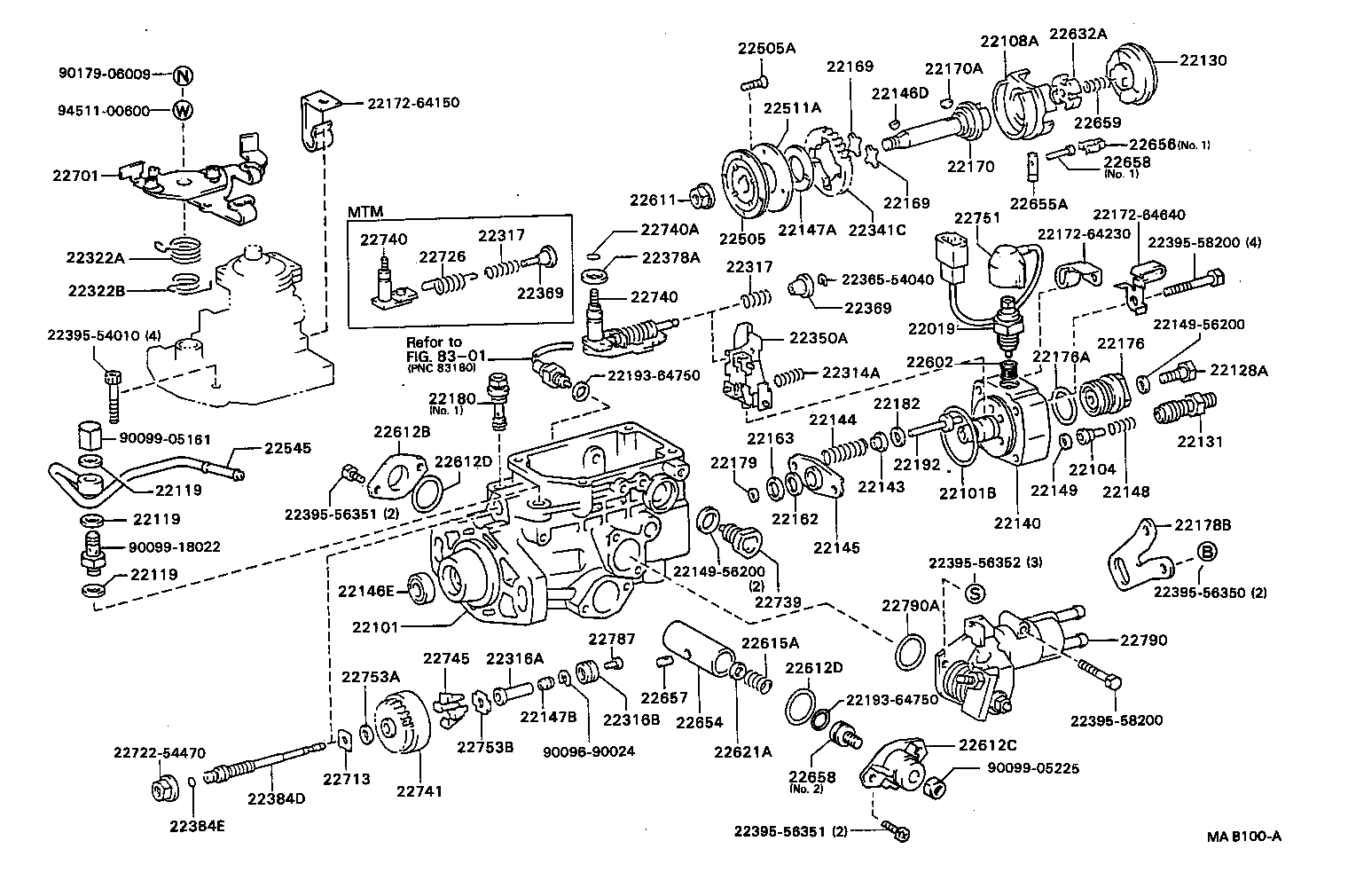 Figure MAB100A