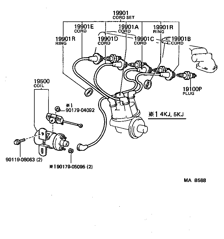 Figure MAB588