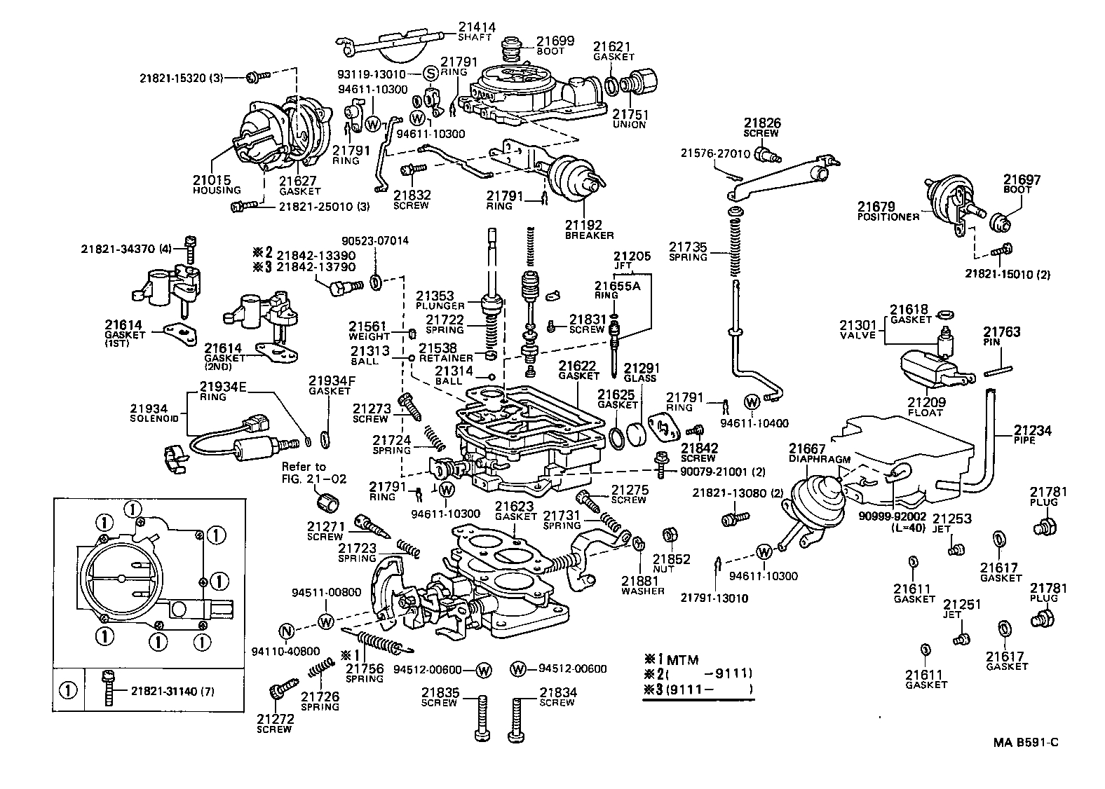 Figure MAB591C