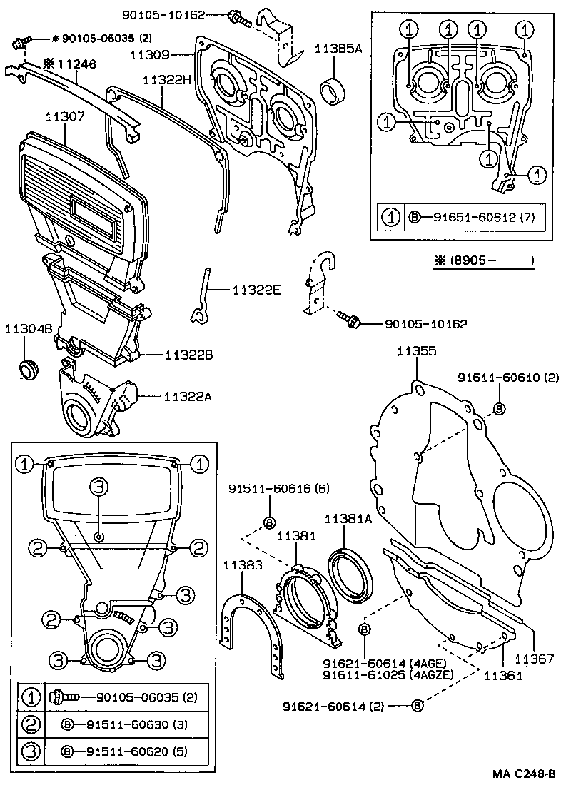 Figure MAC248B