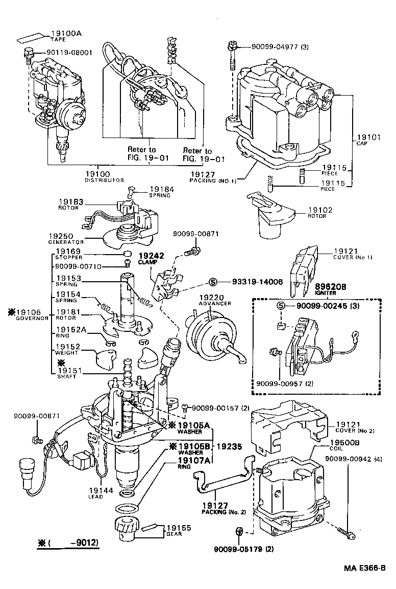 Figure MAE366B