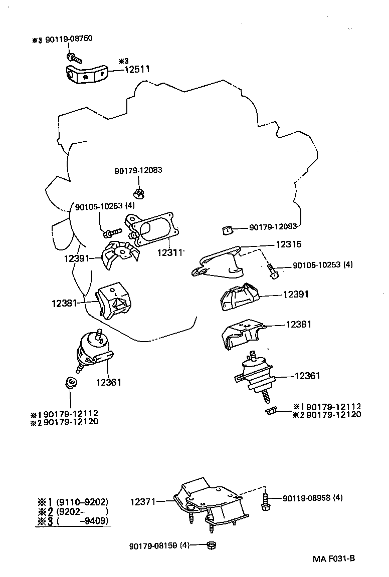 Figure MAF031B